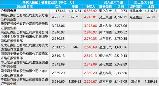 物业管理 第449页