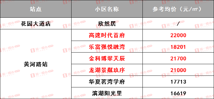 酒店管理 第457页