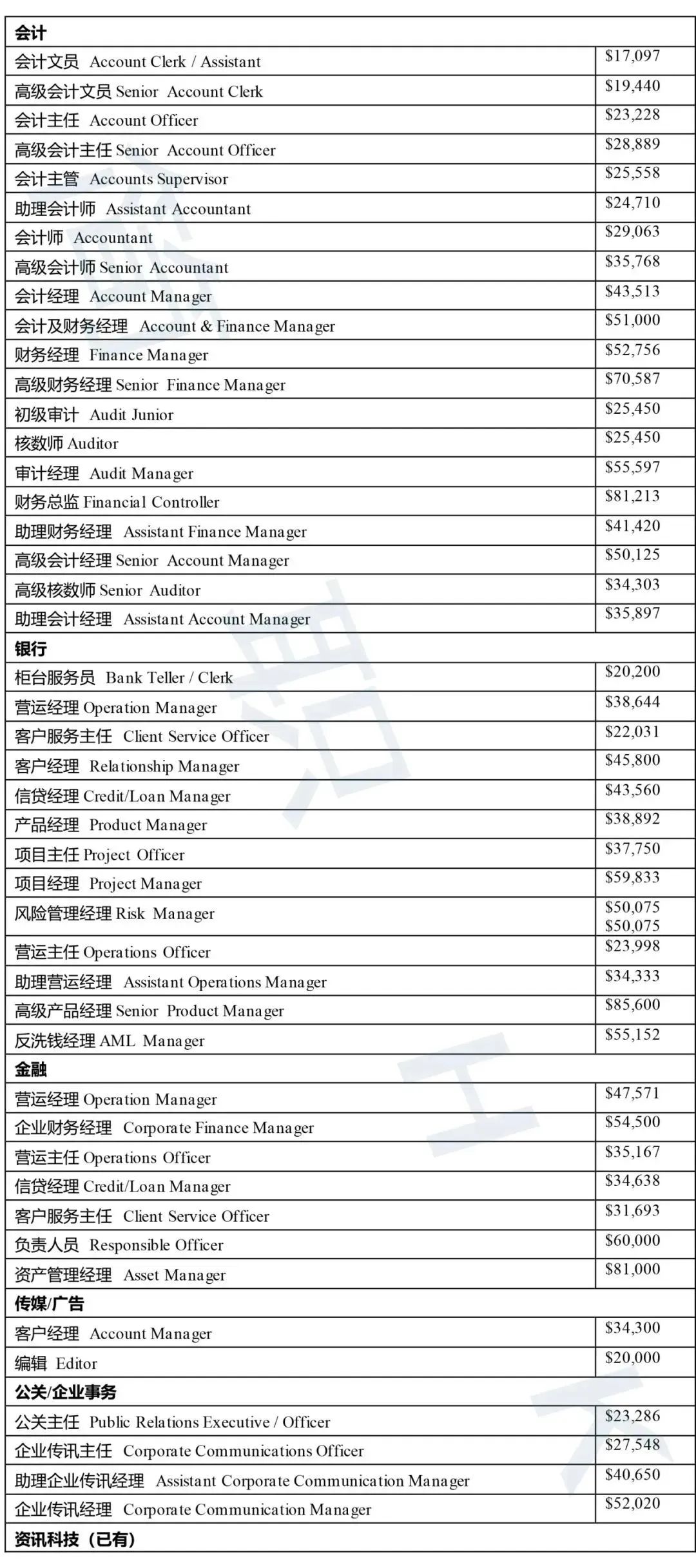 物业管理 第446页
