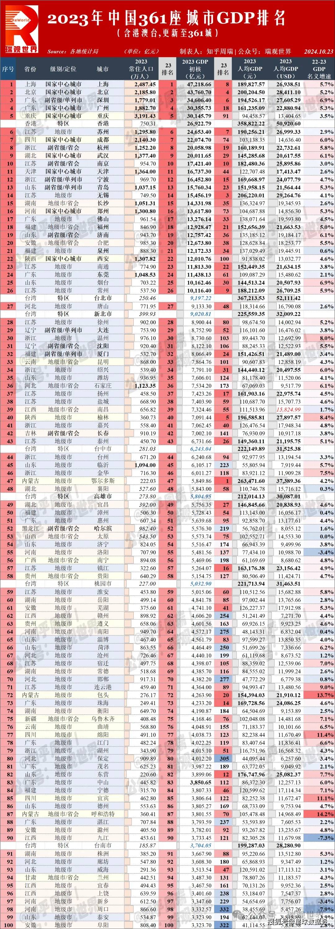 揭秘提升2023一码一肖,100%精准,详细数据解读_互助版73.361