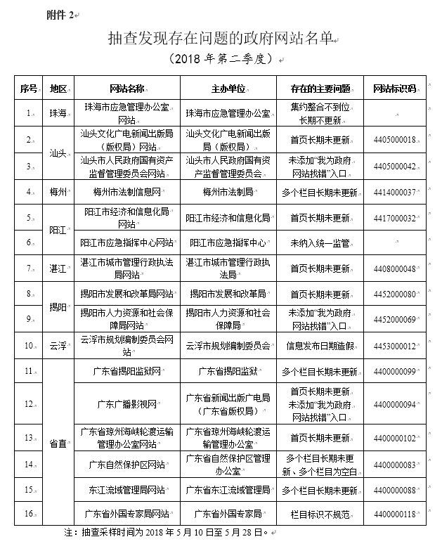 广东八二站62753cc的官方网站,精细化实施分析_程序版32.121