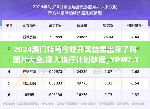 今晚澳门特马开什么今晚四不像,精准分析实践_旅行版98.505