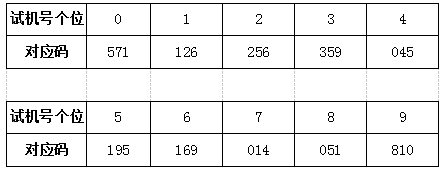 3d开机号和试机号,创新计划制定_妹妹版73.985