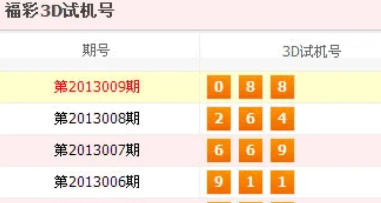 3d开机号和试机号,创新计划制定_妹妹版73.985