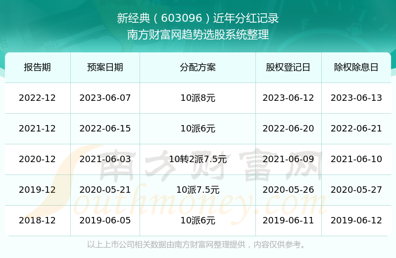 新澳2024开奖结果开奖记录查询,可靠执行操作方式_艺术版3.625