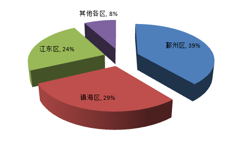 新澳最新最快资料22码,灵活性执行方案_创意设计版22.483