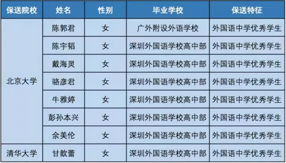 澳门一码一肖一待一中广东,医学_为你版20.623