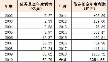 新澳近50期开奖记录查询结果表,全身心数据指导枕_环境版25.179