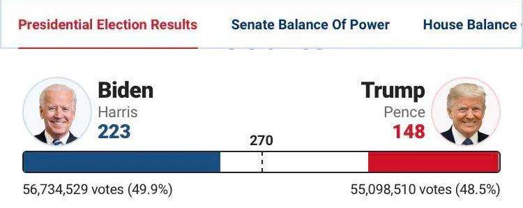 特朗普和辉瑞的关系,决策信息解释_传承版8.797