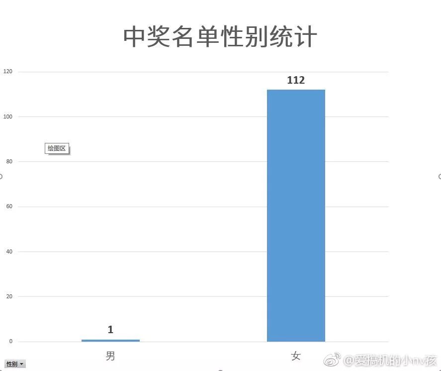 一肖中特,详细数据解读_跨界版64.112