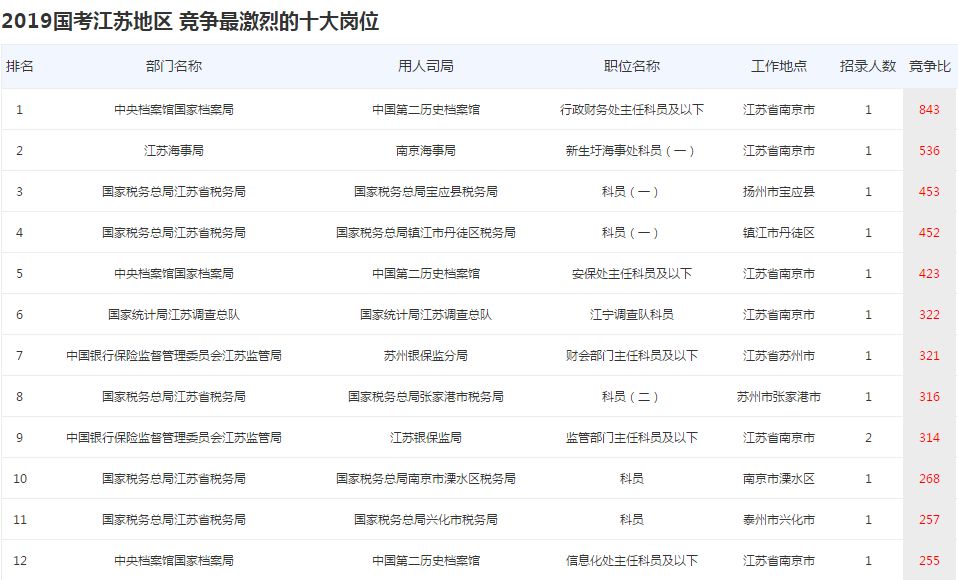 平坝马松最新职务调整,专业数据解释设想_锐意版66.391