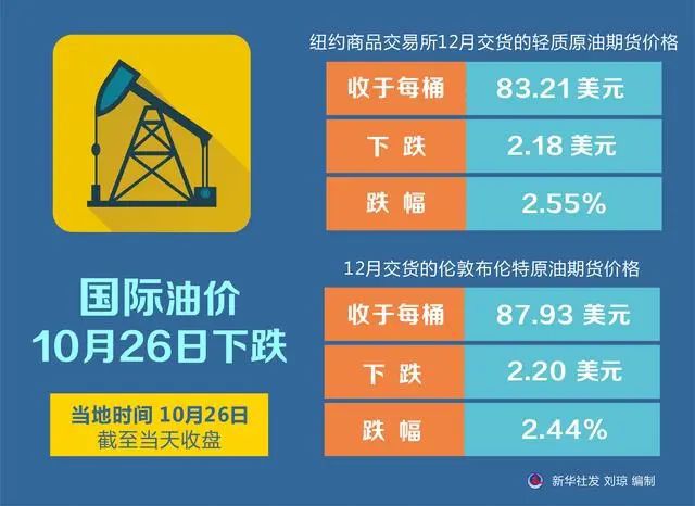 国际油价最新走势图，背后的故事与温馨时刻