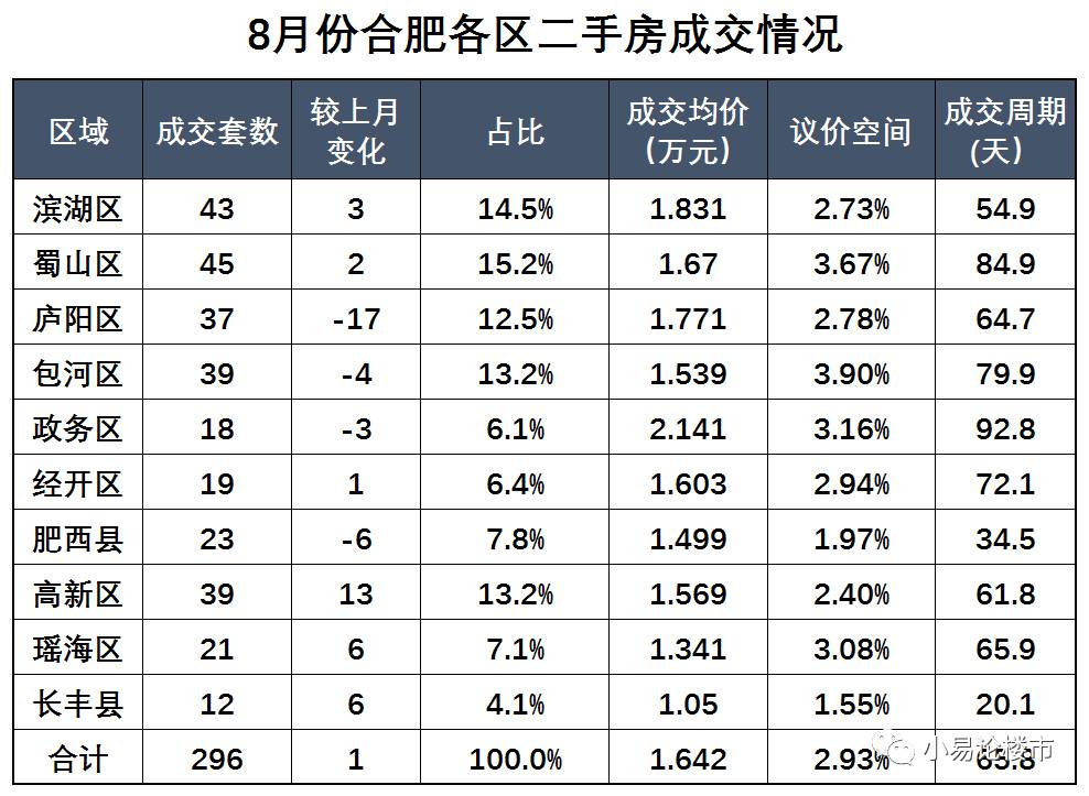 日用百货销售 第432页