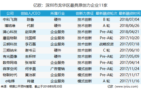 商务信息咨询 第419页