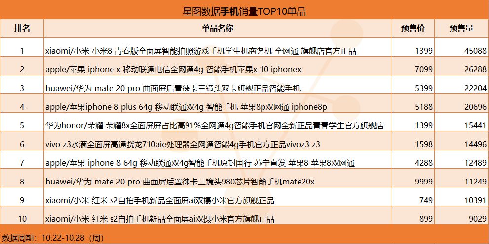 日用百货销售 第426页