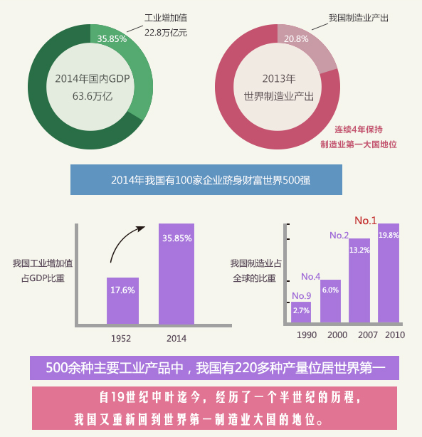 商务信息咨询 第415页
