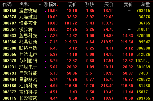 商务信息咨询 第414页