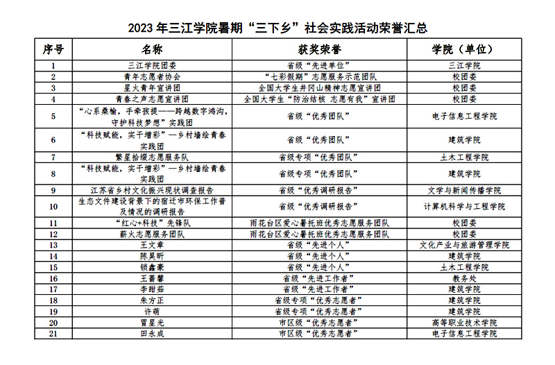 澳门开奖结果+开奖记录表210,社会责任实施_妹妹版67.252