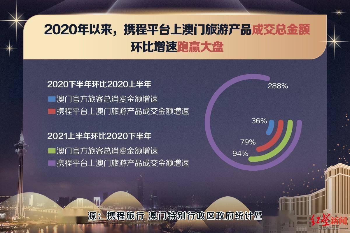 新澳门资料大全正版资料?奥利奥,专业数据点明方法_经典版37.650