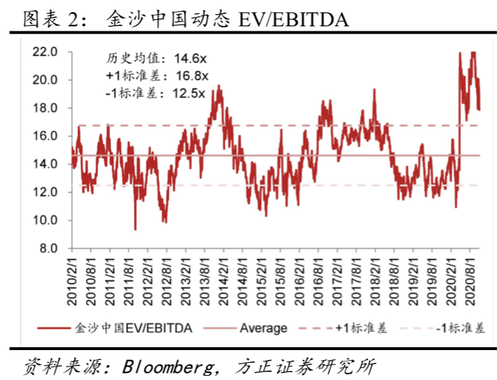 2024年新澳门彩历史开奖记录走势图,深入登降数据利用_供给版96.256