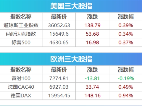 P2P新闻快报，最新消息与动态