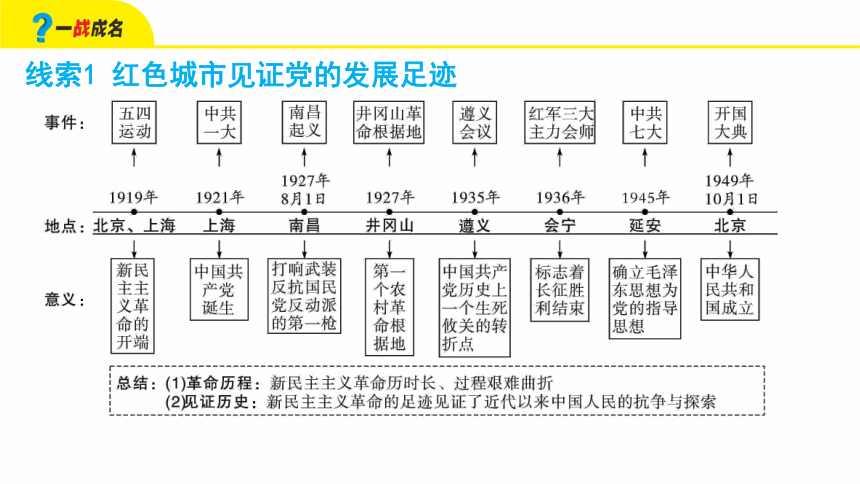 新澳历史生肖走势图,互动性策略设计_神话版15.153