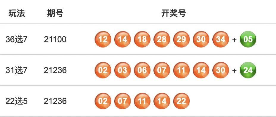 新澳门六开彩开奖结果近15期,具象化表达解说_原型版25.275