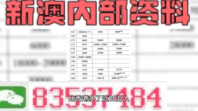 新澳精准资料免费提供,实际调研解析_实验版30.145