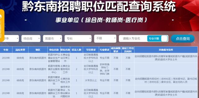 黔东南事业单位招考信息最新招聘,黔东南事业单位招考信息最新招聘——梦想起航，成就未来之光