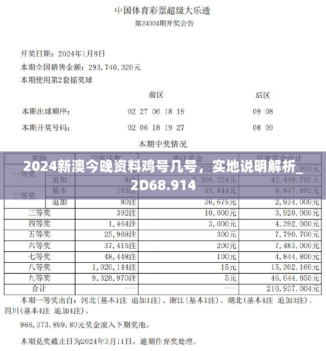 2024新澳今晚资料鸡号几号,高效性设计规划_智能版15.382