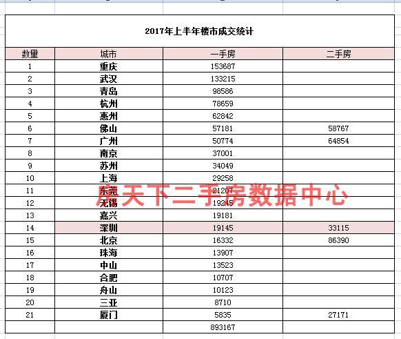 日用百货销售 第405页