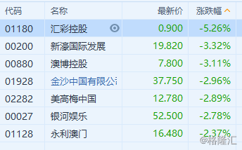 日用百货销售 第403页