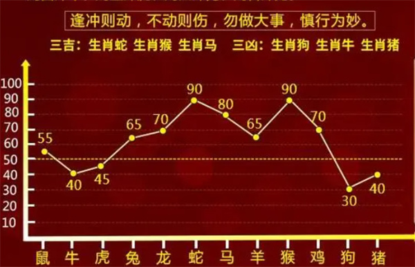 今晚必出一肖一码,精细化实施分析_投影版47.920