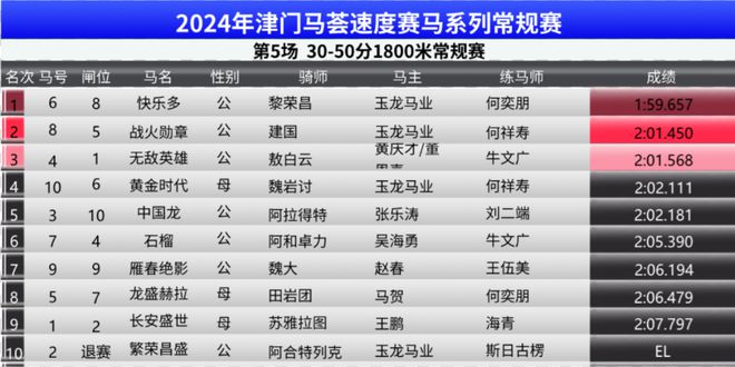 奥门开奖结果+开奖记录2024年资料网站,专业解读操行解决_L版4.798