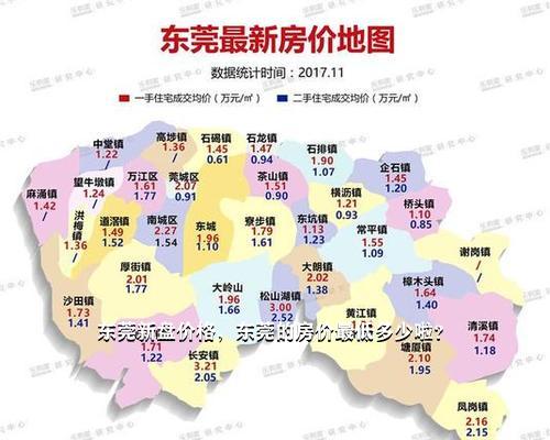 东莞二手房市场最新动态，二手房价最新消息更新