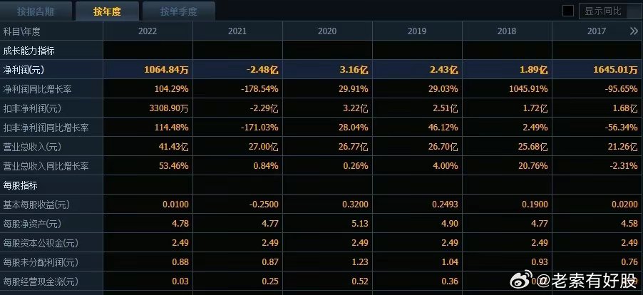 新澳内部资料最准确,实时数据分析_零障碍版88.275