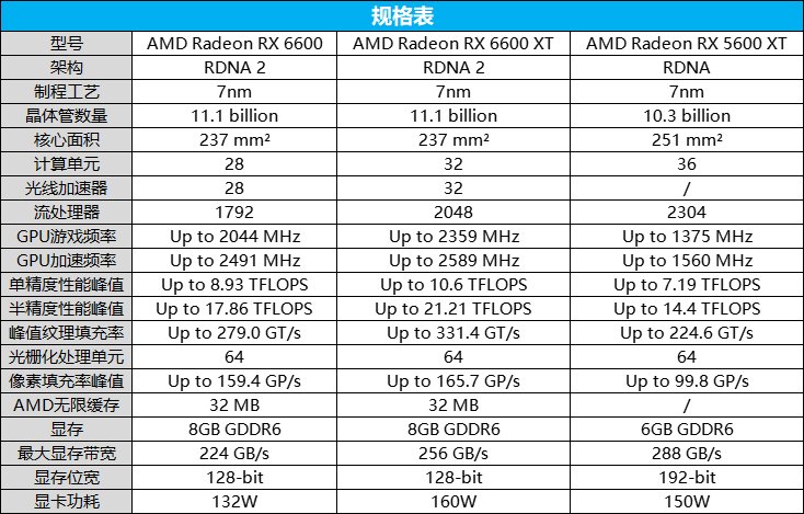 新澳门开奖结果+开奖号码,标准执行具体评价_采购版6.342