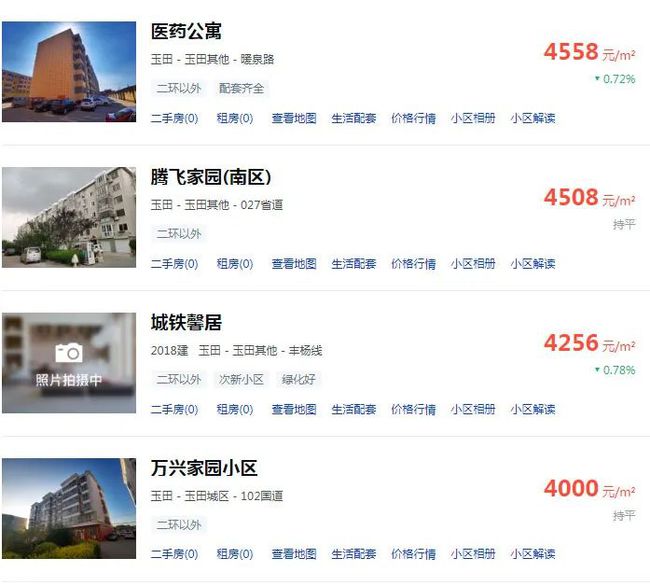 玉田二手房最新动态，全面解析房价消息与购买指南