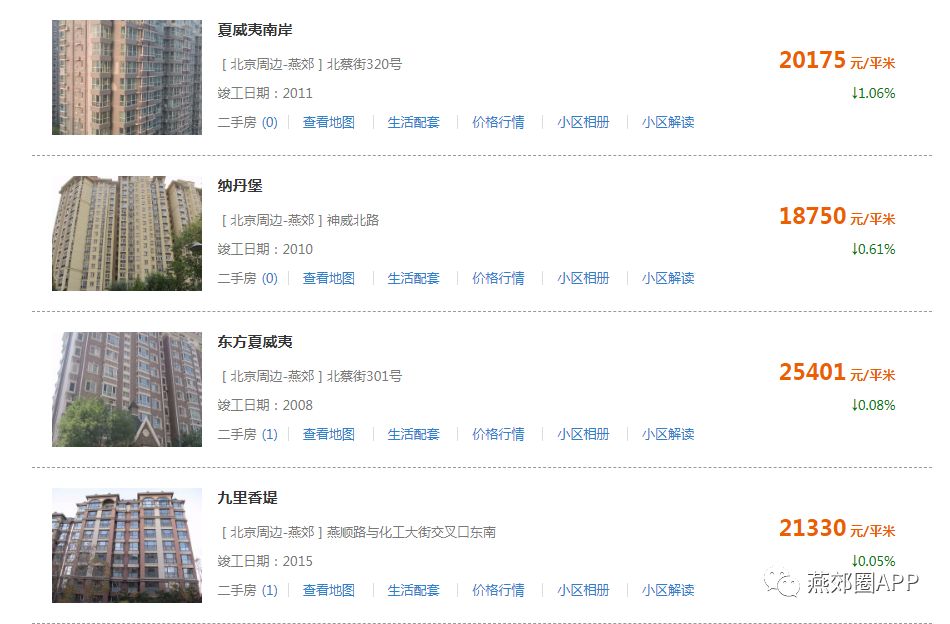 秦皇岛二手房价最新动态,小红书上的分享与解读