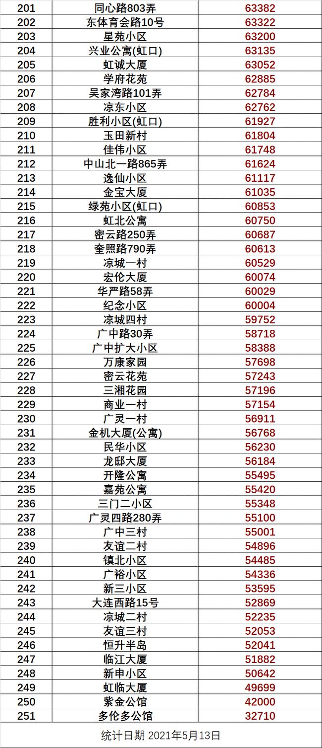 角美二手房市场最新动态，房价走势分析与市场消息速递