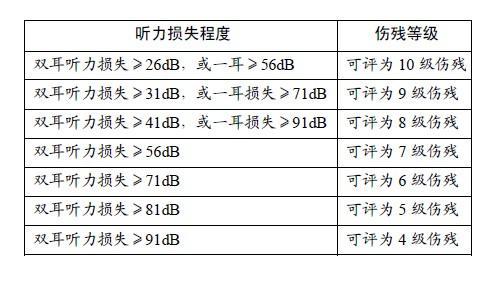 最新伤残等级评定与赔偿标准详解及解析