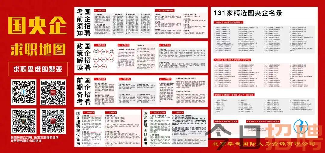 国企央企招聘网最新招聘动态 2024年职位速递