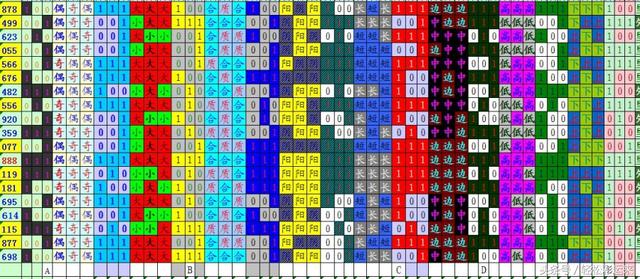 体验未来科技力量,最新十期3D试机号一览