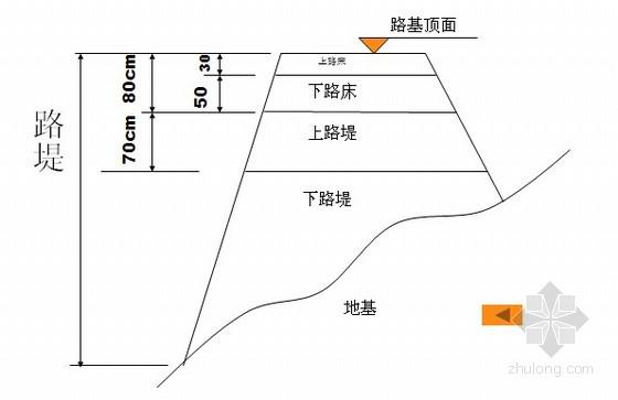 路床最新规定及欢乐修补日介绍