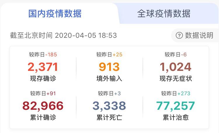 全球疫情动态，最新数据揭示中国防控成果与新馆疫情进展