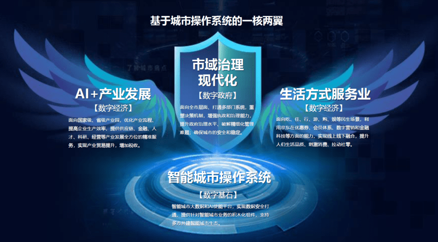 京东数科最新发展动态，观点分析及其影响