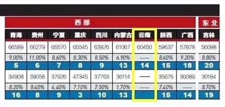 三非人口最新统计指南，初学者与进阶用户的步骤指南