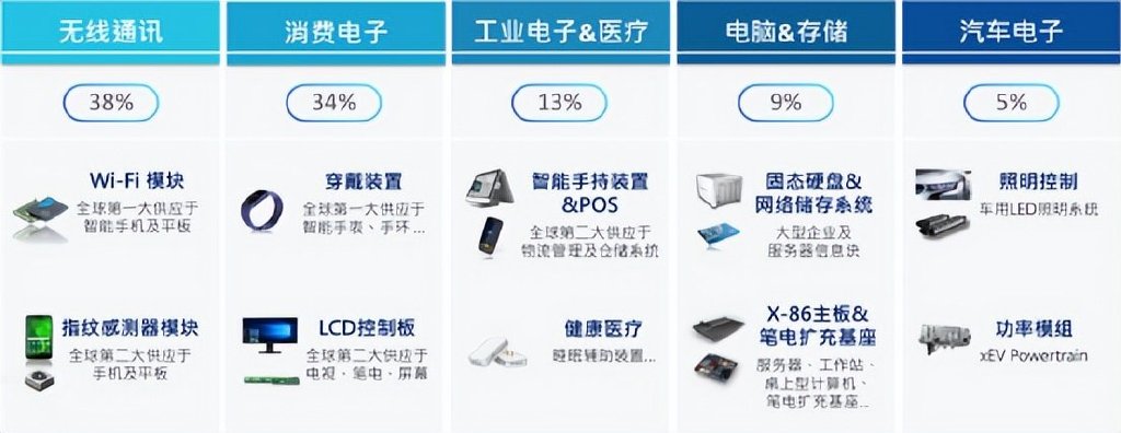 环旭电子入门与进阶详细步骤指南——从新手到专家的发展历程