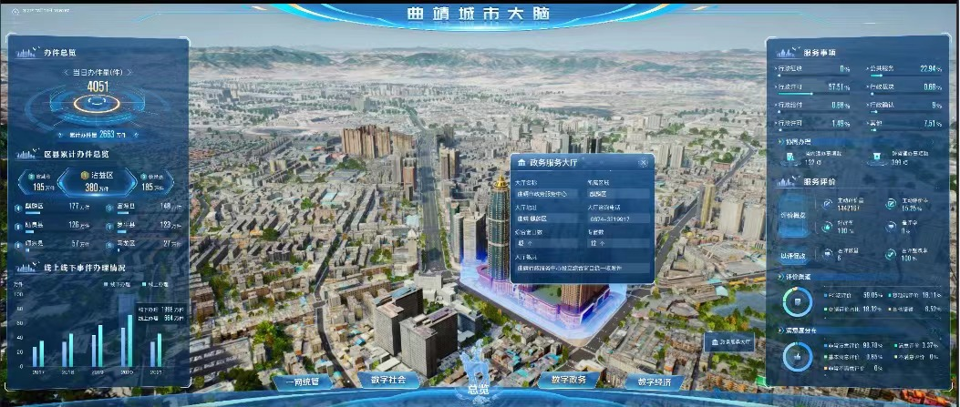 小红书揭秘曲靖市最新魅力!