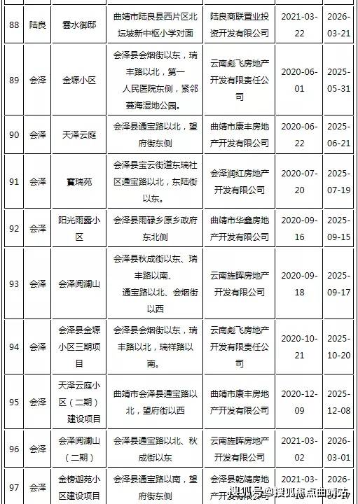 小红书揭秘曲靖市最新魅力!